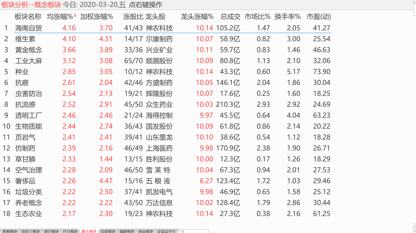 【收盘综述】 中股弱势震荡