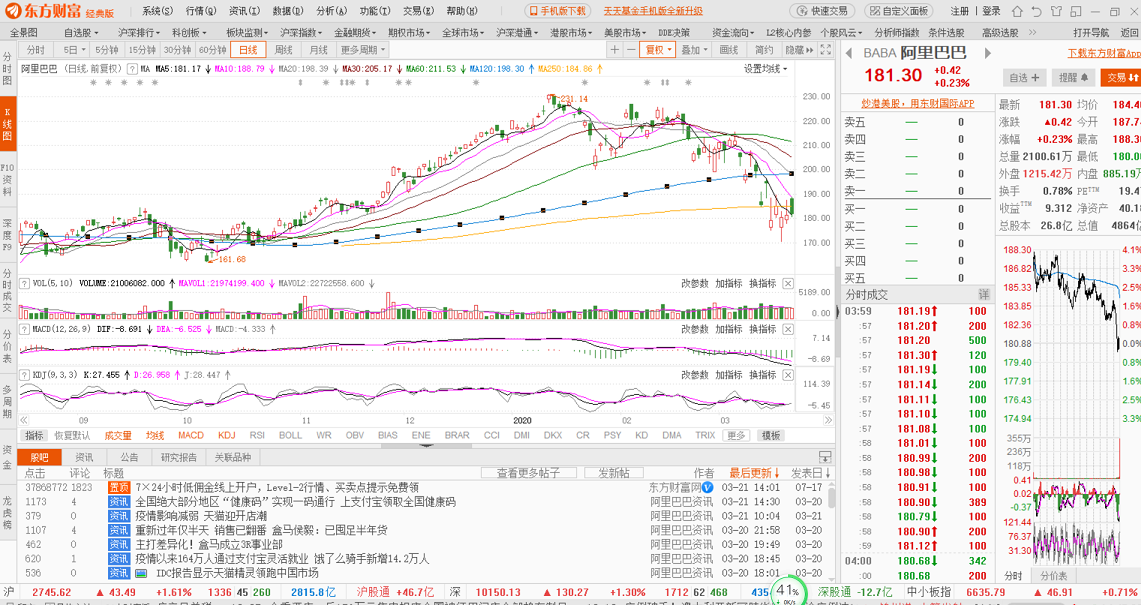 2020/03/21 周评：金融自信，宁弯不折！！