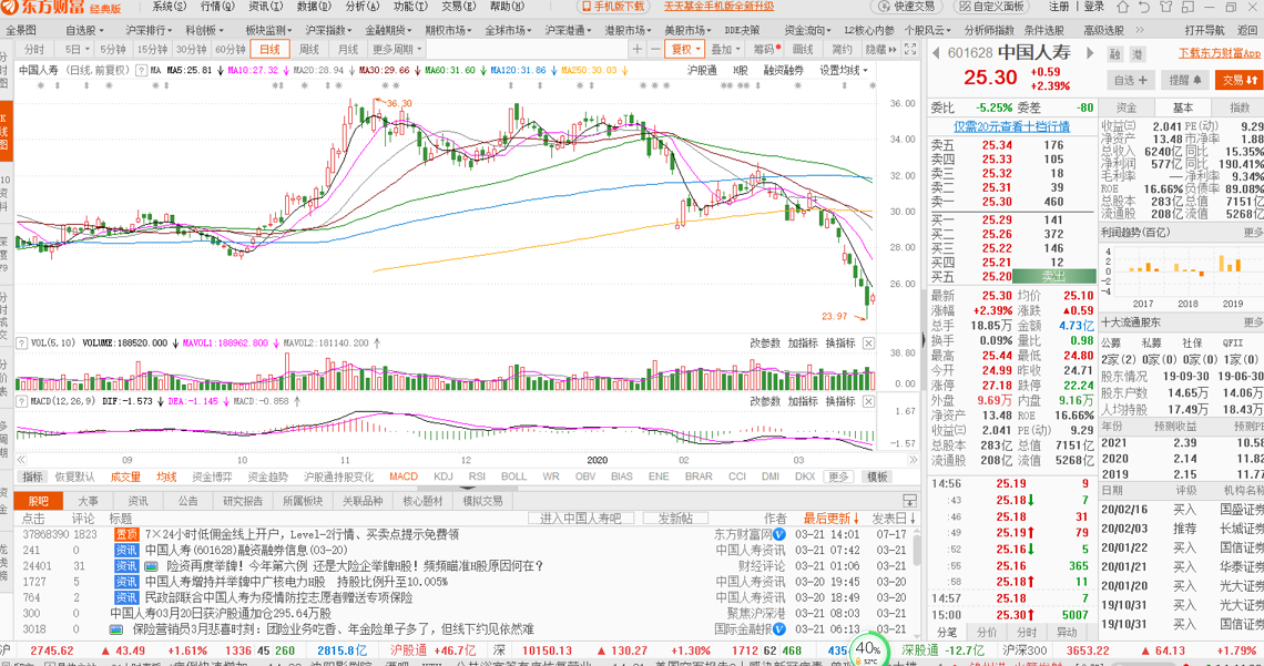 2020/03/21 周评：金融自信，宁弯不折！！