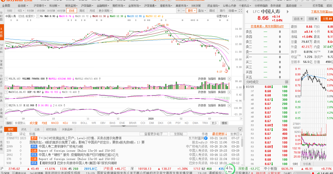 2020/03/21 周评：金融自信，宁弯不折！！