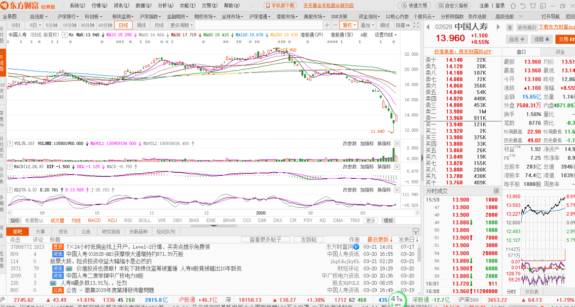 2020/03/21 周评：金融自信，宁弯不折！！