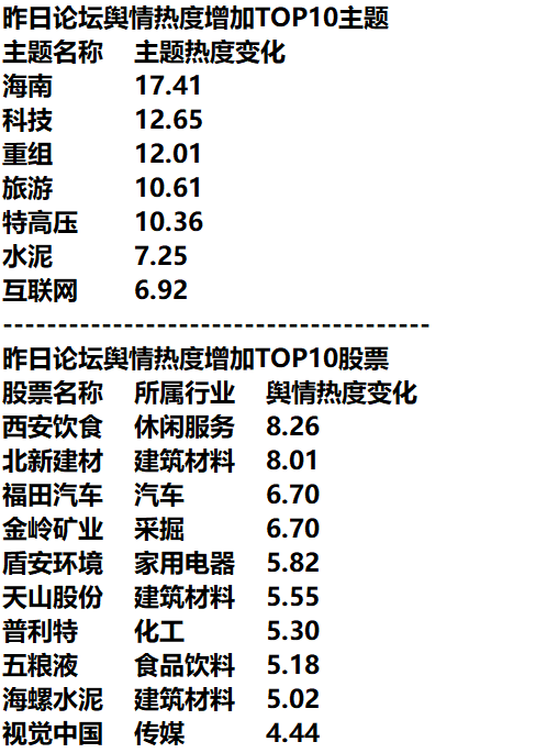 周末A股已经在震荡了 0322