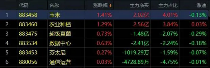 03.23收评|这个信号，会让市场变盘吗？