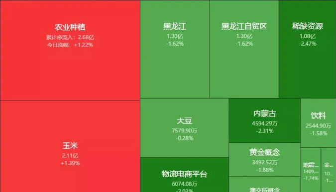 03.23收评|这个信号，会让市场变盘吗？