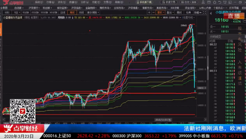 窦维德：黄金刀工具分类A股 强势股就选这个数值