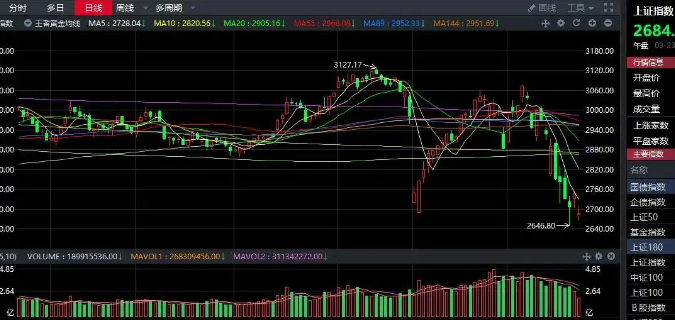 03.23收评|这个信号，会让市场变盘吗？