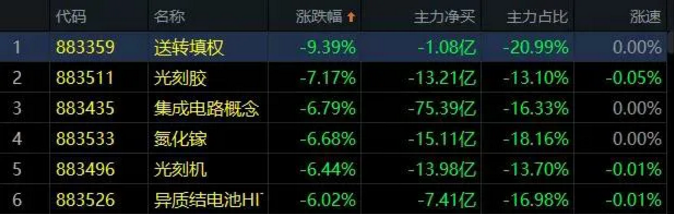 03.23收评|这个信号，会让市场变盘吗？