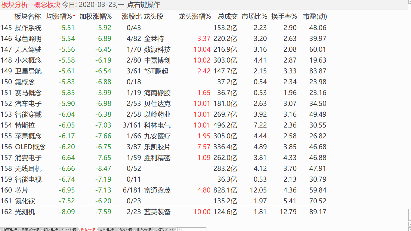 大盘震荡回升 逢低逐步加仓