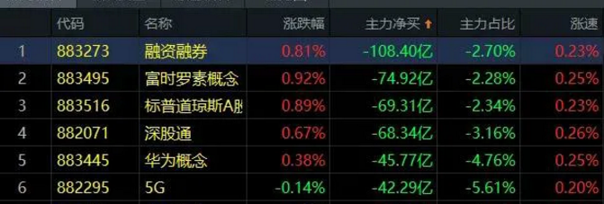 03.24收评|历史性的一刻，来了！