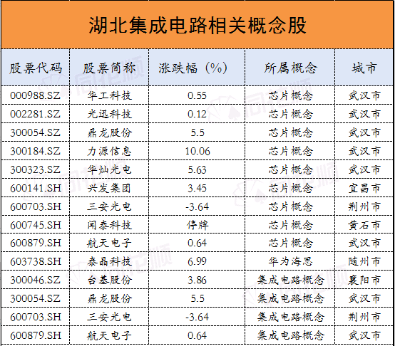 一发648不行，我直接冲个V8！——3.24复盘