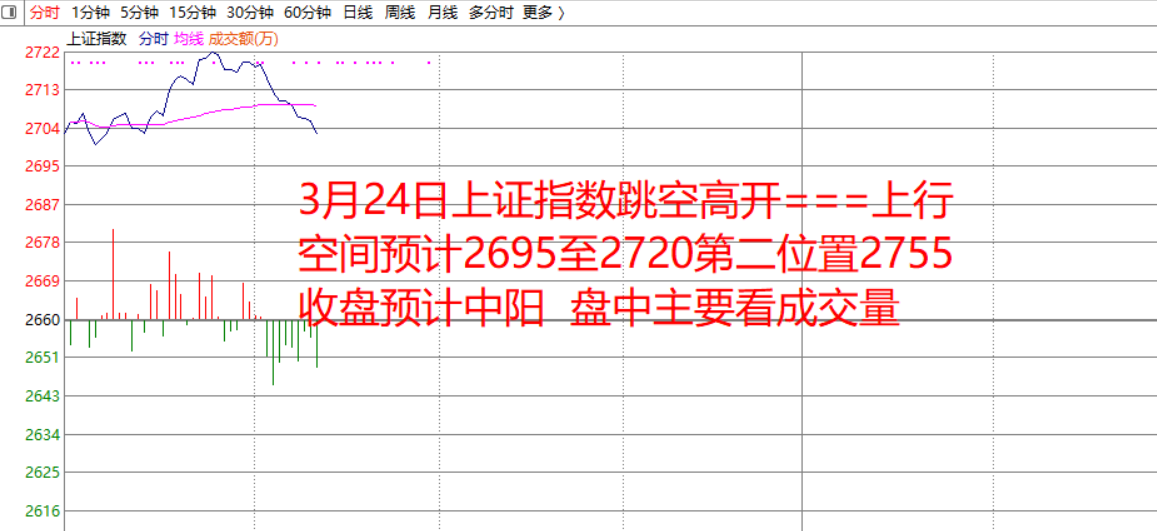 324早盘阴阳判