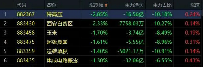 03.24收评|历史性的一刻，来了！