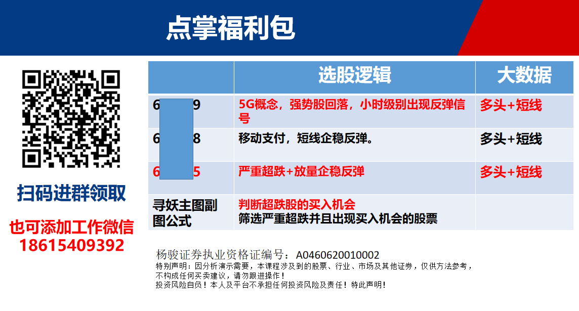 【观点】王雨厚：隔夜美联储再放大招，市场并不买账，只有等待全球疫情拐点，市场、政策底部才会到来！