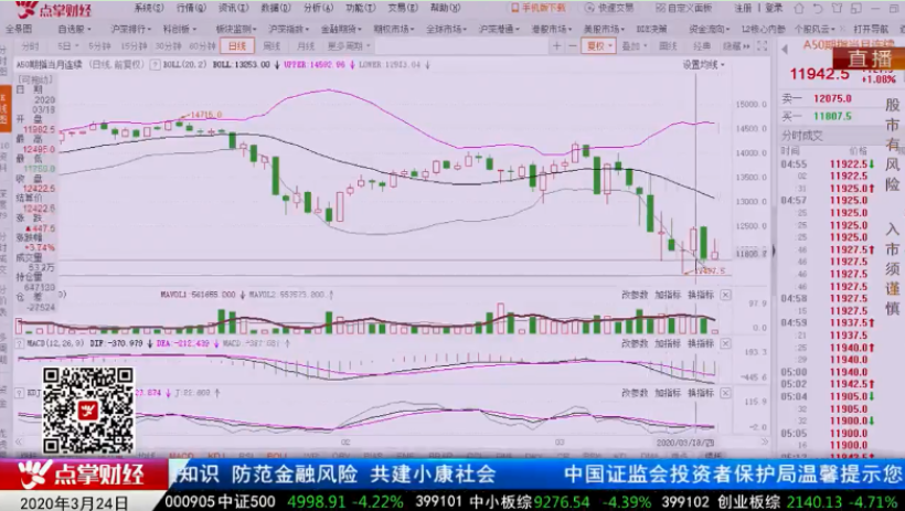 【观点】刘彬：底部是一个区域