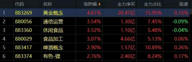 03.24收评|历史性的一刻，来了！