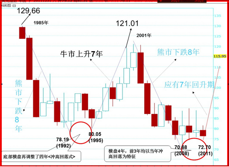 再论美元创新高之高度！