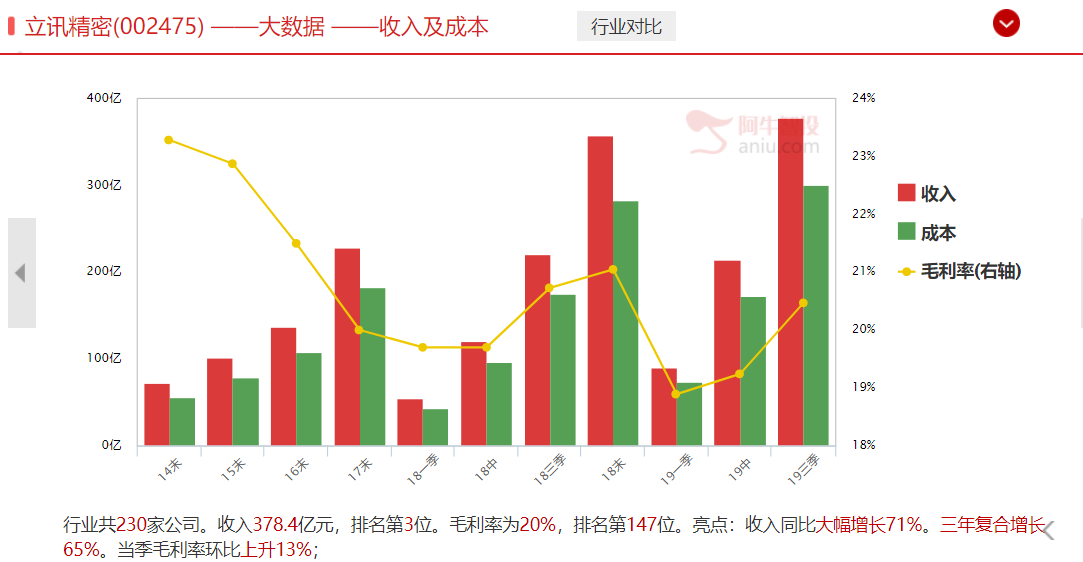 先打止损，再回拉，底部特征之一，那么反弹了我该做什么