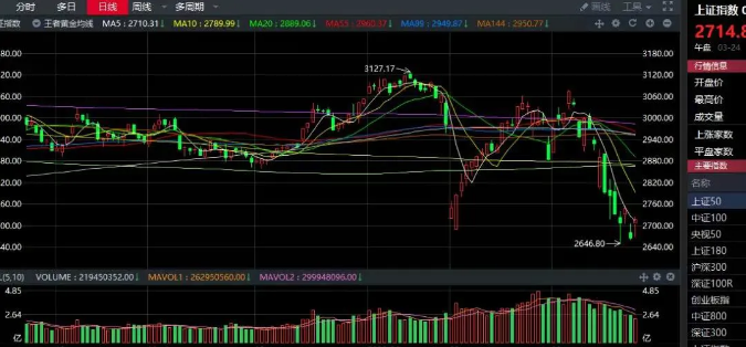 03.24收评|历史性的一刻，来了！