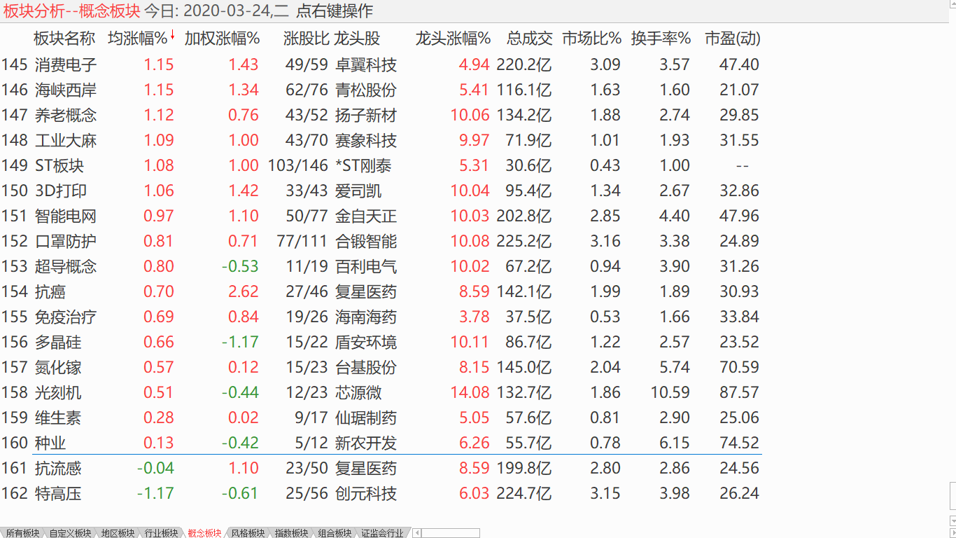 【收盘综述】 中股跳空回升