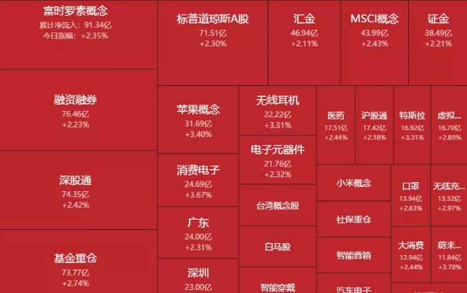 03.25收评|反弹式暴涨！能走多远？