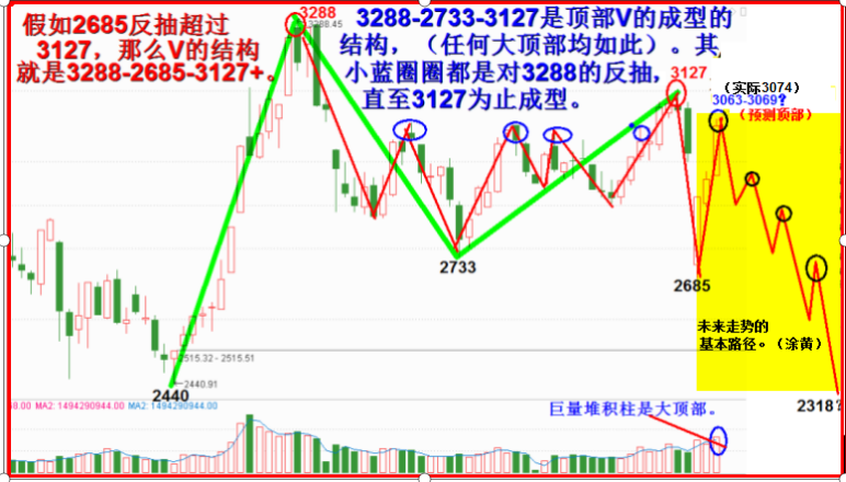 “独立行情”说就是个大忽悠！