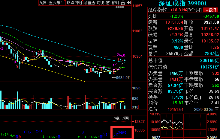 “大招”层出不穷，全球反弹时刻开启——股线3.25复盘