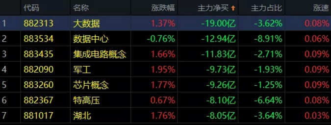 03.25收评|反弹式暴涨！能走多远？