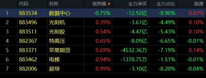 03.25收评|反弹式暴涨！能走多远？