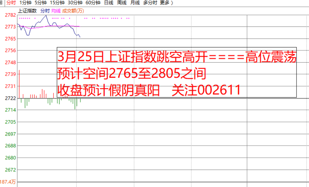 325早盘阴阳判