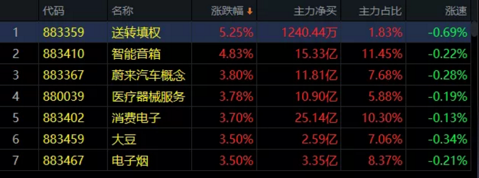 03.25收评|反弹式暴涨！能走多远？