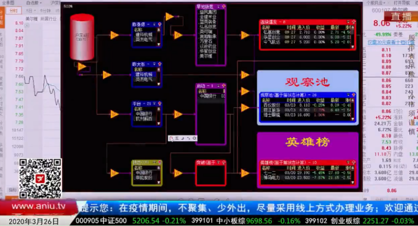 【观点】缪竹梁：集合竞价的黄金量坑战法