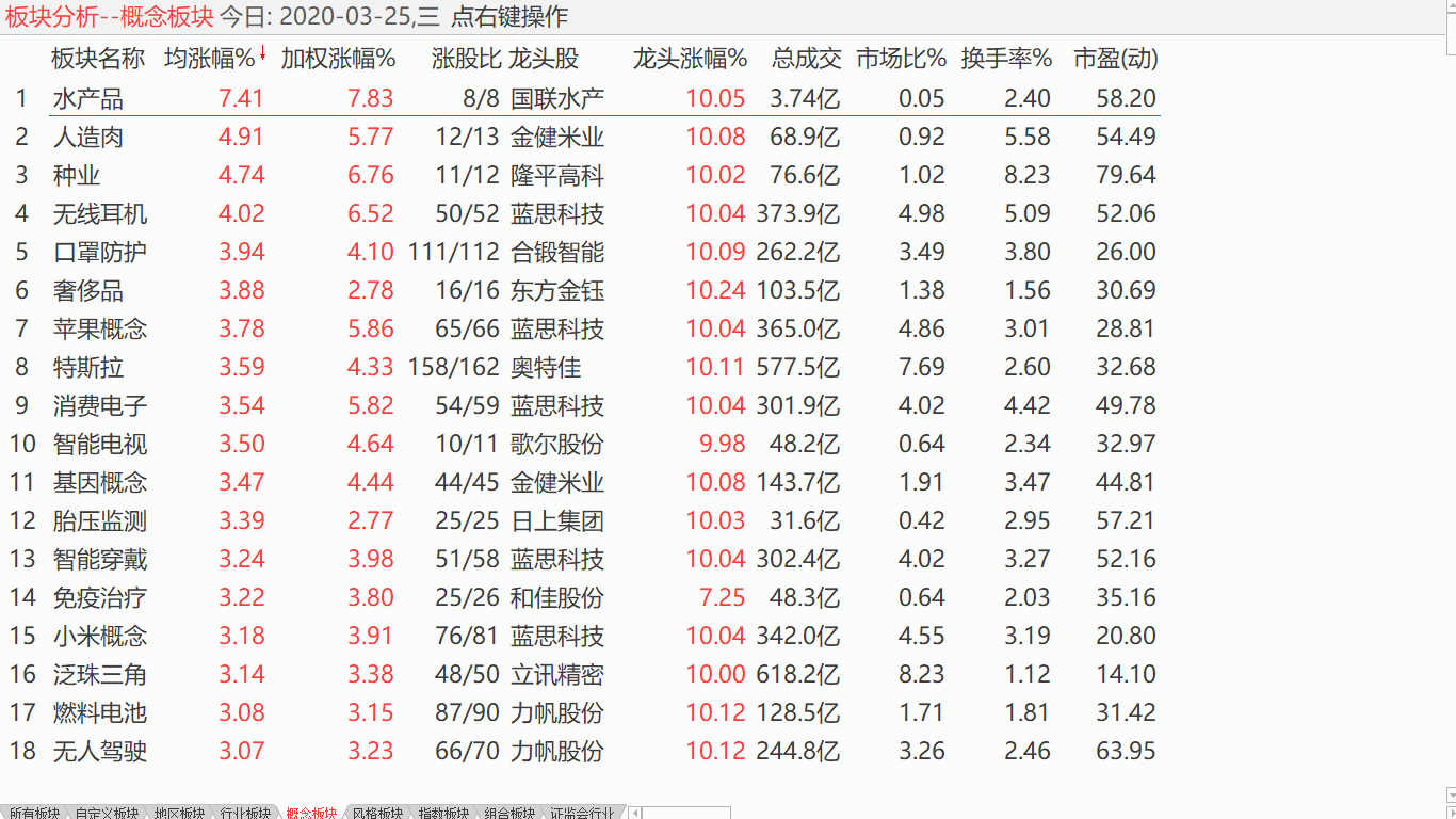 【收盘综述】 中股放量跳升