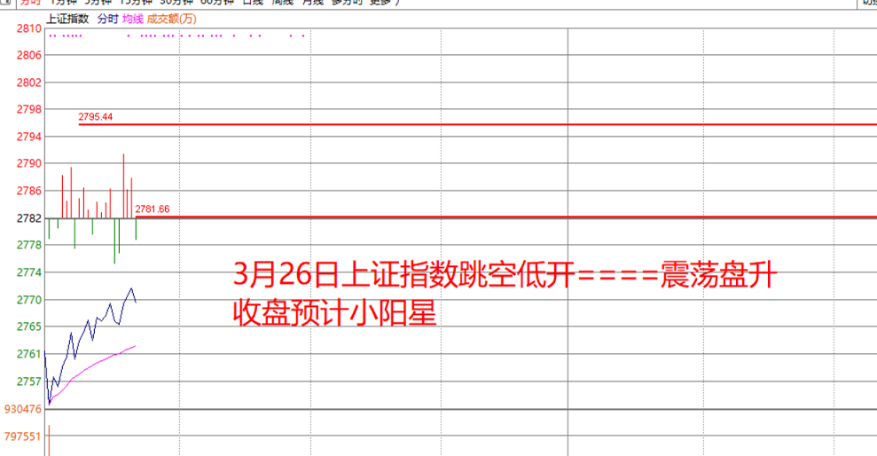 326早盘阴阳判