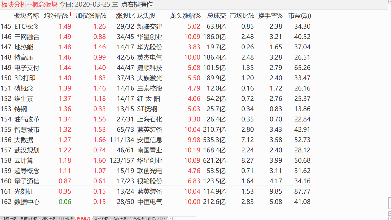 【收盘综述】 中股放量跳升