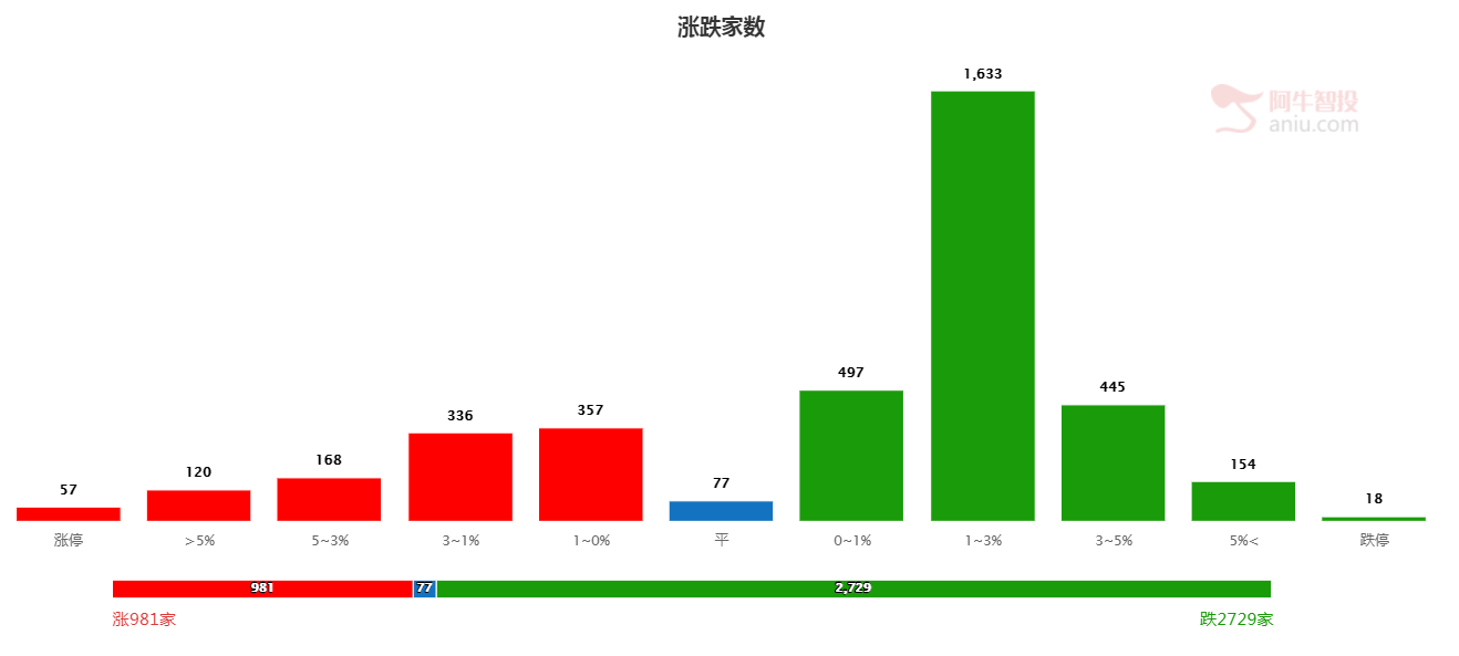 从G20寻找股市中可能出现的几倍甚至更高的投资机会！