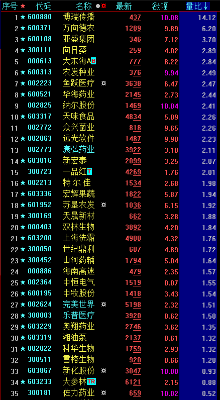 没量没气势就要降低期望值