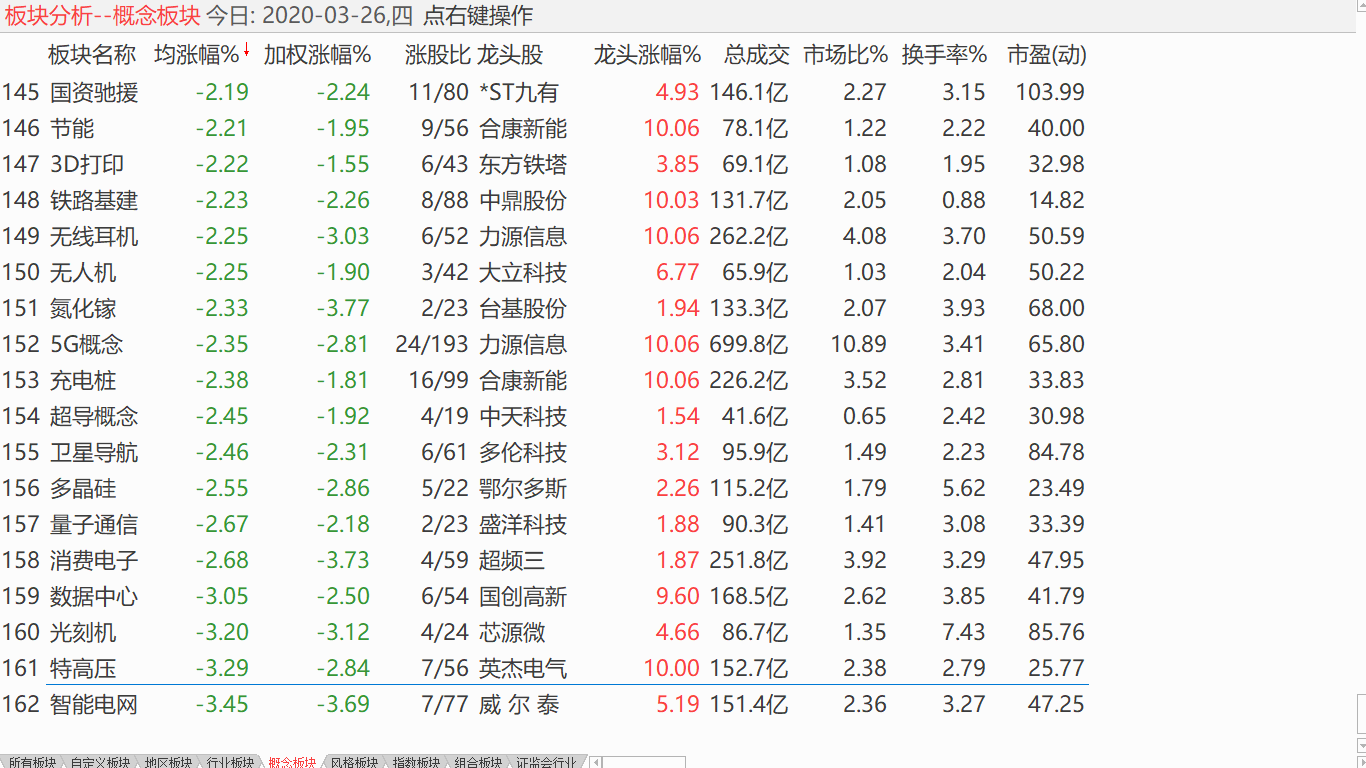 【收盘综述】 中股震荡反弹