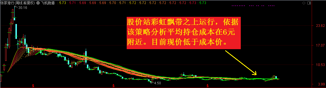 盘口为何又现资金流入，都进了那些板块？这样的方法可以让您赚到钱！