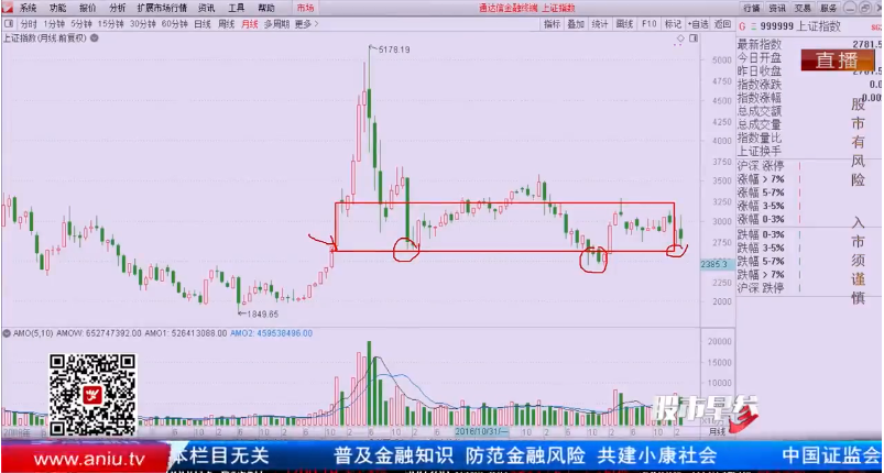 【观点】刘彬：股指在2700点以下，绝对是买入机会。