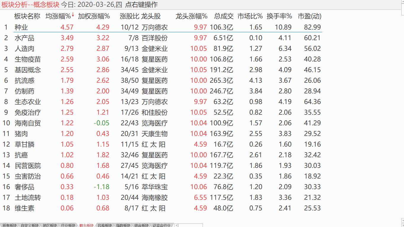 【收盘综述】 中股震荡反弹