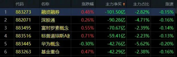 03.27收评|说一个现象，一次机会！