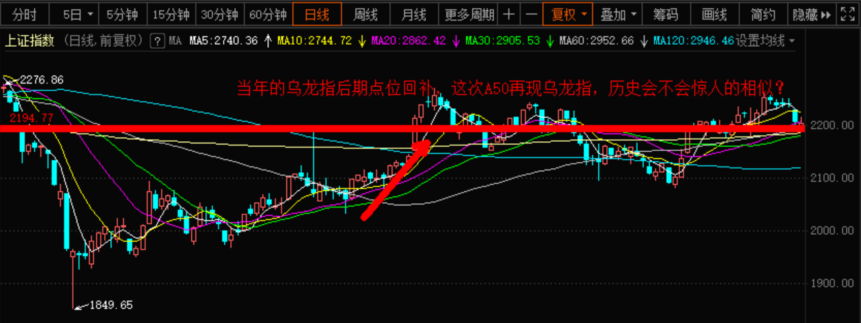 惊现“乌龙指”！5万亿美元经济计划启动——股线3.27复盘