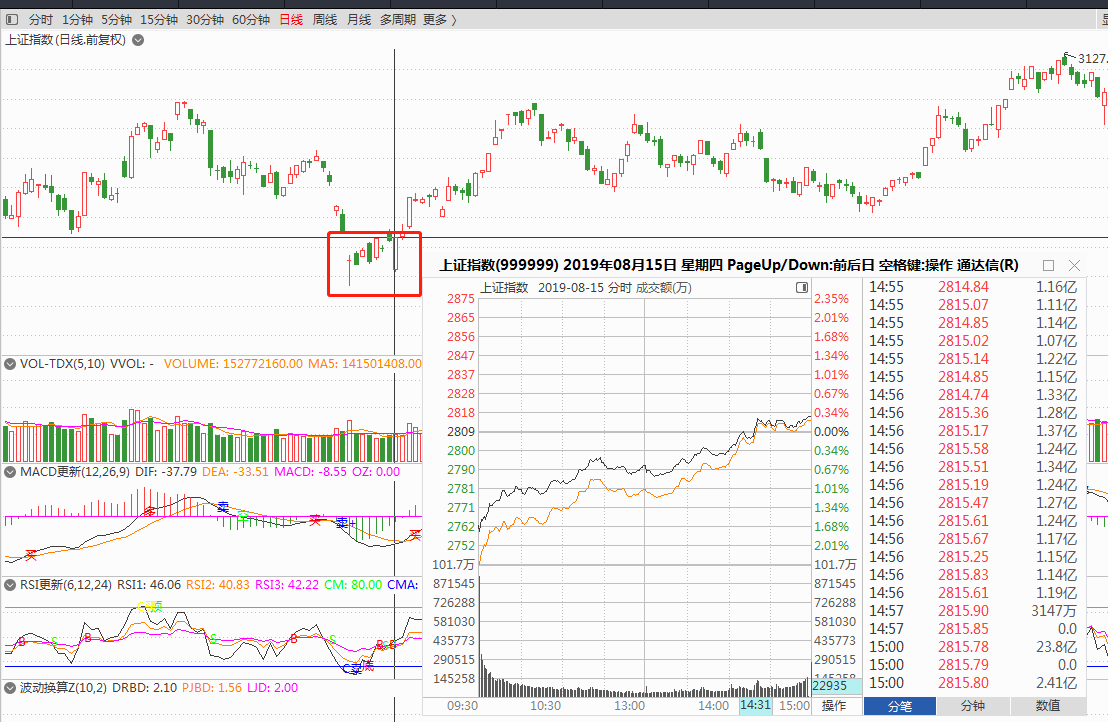 深度分析：中美股市下周一预测