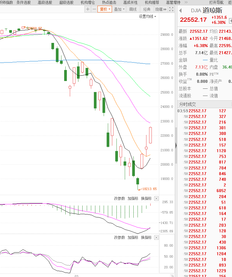 深度分析：中美股市下周一预测