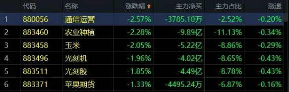 03.27收评|说一个现象，一次机会！