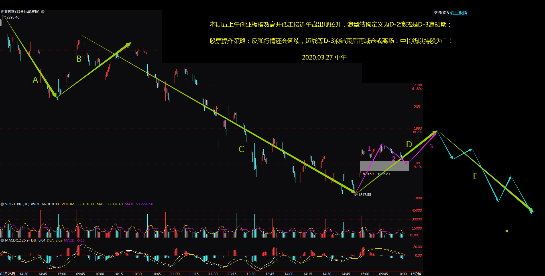 惊现“乌龙指”！5万亿美元经济计划启动——股线3.27复盘