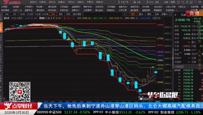 【观点】窦维德：黄金刀实战技巧