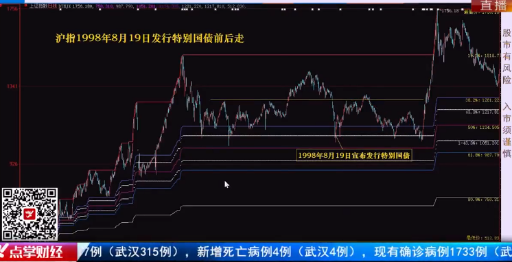 【观点】：窦维德  对于市场，我们不是很恐慌，短线看情绪股！