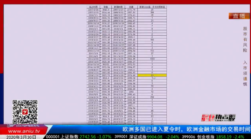 【观点】张展博：3千点攻防模型