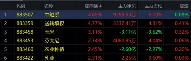 03.30收评|近了！这一抄底信号疯狂酝酿中！